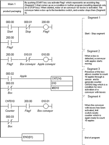 PLC%20Logic%20for%20Automation%20of%20product%20packaging