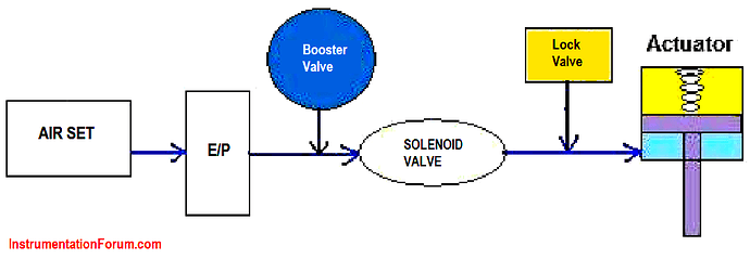 Solenoid Valve Parts