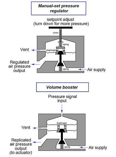 Difference between Pressure Regulator and Volume Booster