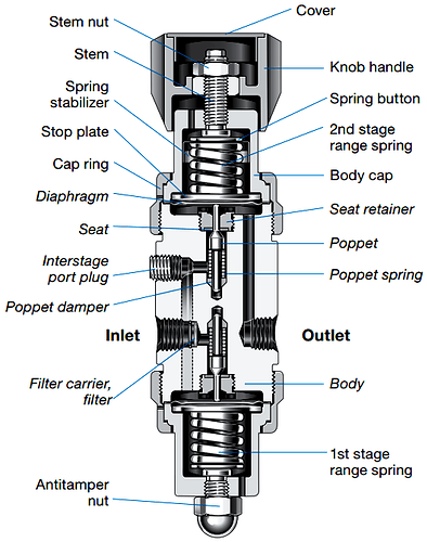 Pressure Regulator Parts