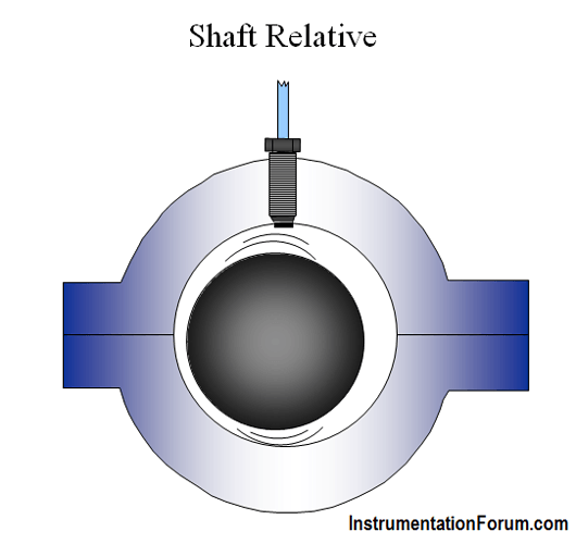 Vibration Measurement Shaft Relative