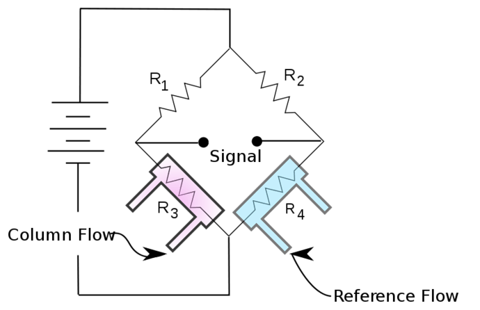 Thermal Conductivity Detector Principle