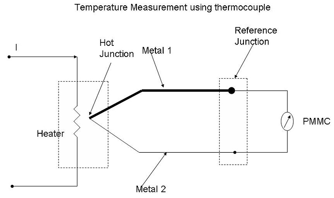Temperature Measurement using thermocouple