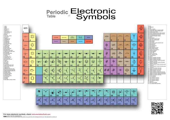 Electronic Symbols List