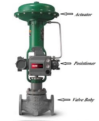 Control valve