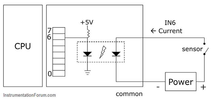 PLC current sinking input module