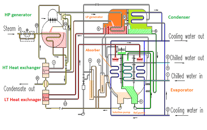Absorption Chiller Principle - HVAC System