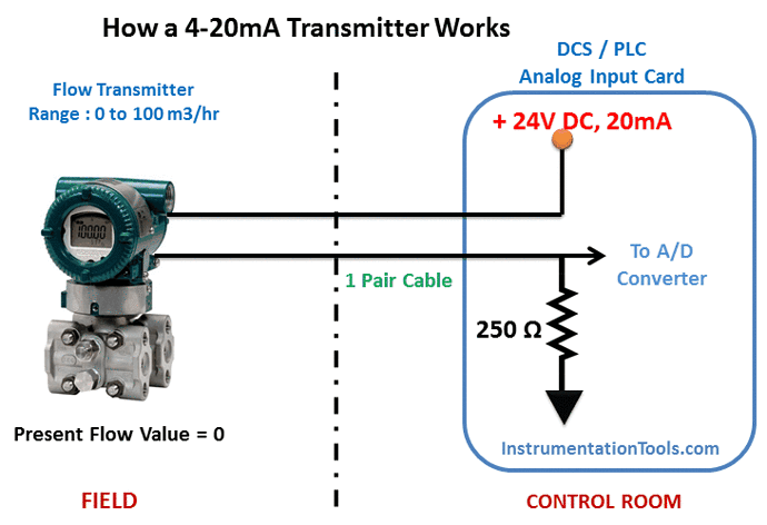 com_how-a-4-20ma-transmitter-works