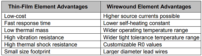 Difference between Thin Film and Wire wound RTD element