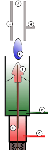 Flame ionization detector (FID) Principle