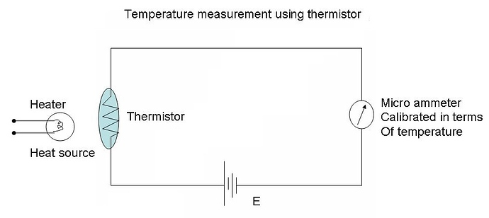 Temperature measurement using Thermistor