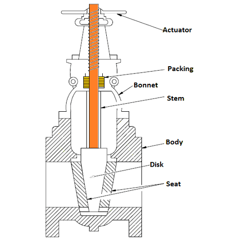 Valve Body Parts