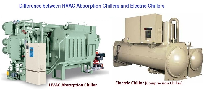 Difference between HVAC Absorption Chillers and Electric Chillers