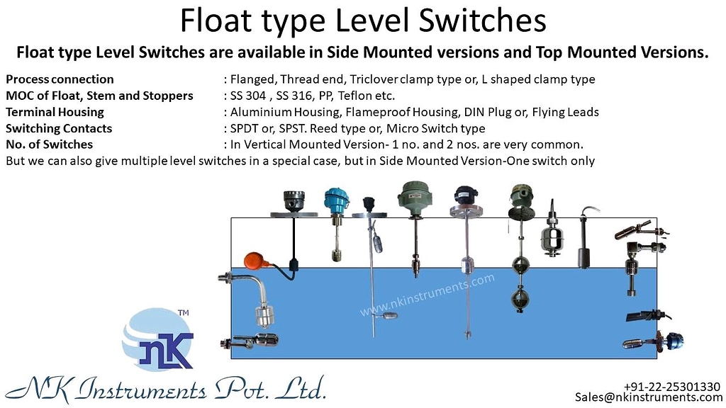 Different Types Of Float