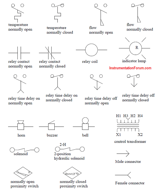 JIC Wiring Symbols - PLC - Engineers Community