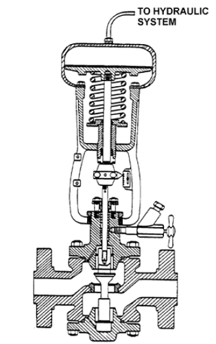 hydraulically-operated valve -PG-36