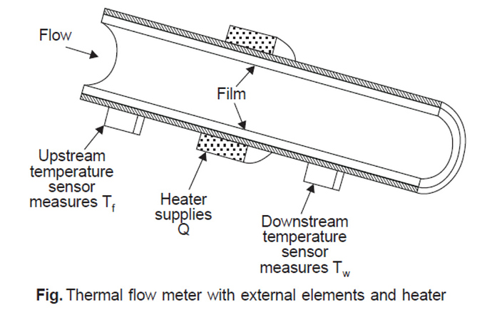 Thermal%20Flow%20Meter%20with%20External%20Elements%20and%20Heater