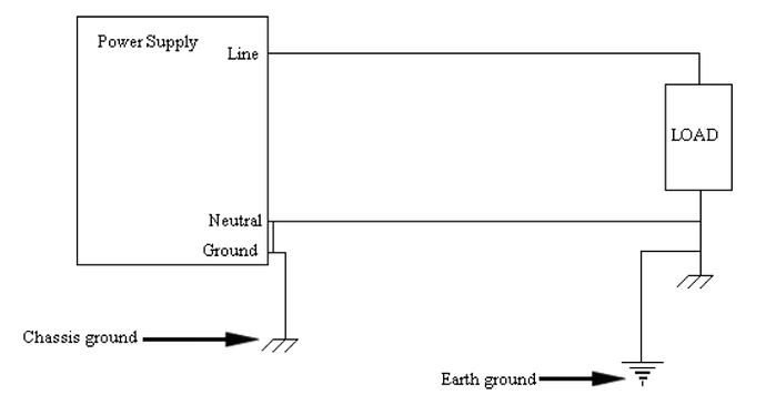Difference between Earth Ground and Chassis Ground