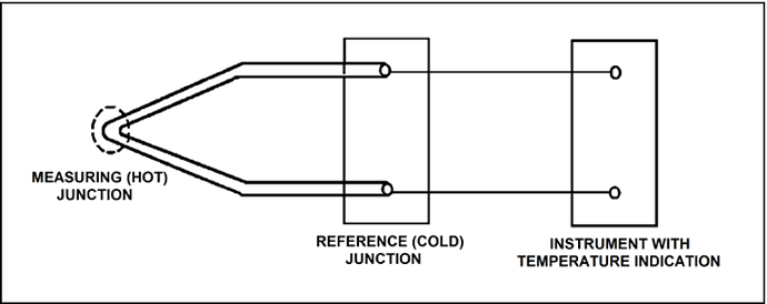 Simple Thermocouple Circuit - PG- 108