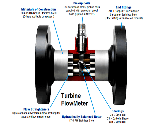 Turbine%20Flow%20Meter%20Parts