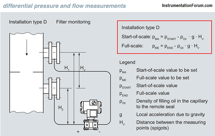 Differential%20Pressure%20and%20Flow%20Measurements%20LRV%20and%20URV%20Calculations