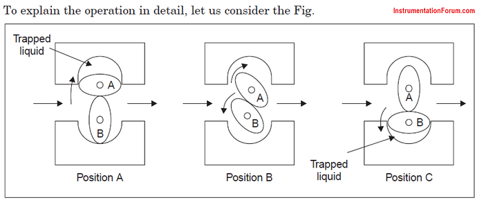 Oval%20Gear%20Flow%20Meter%20Theory