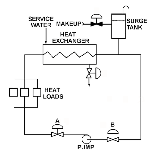 operating cooling water system -PG-31