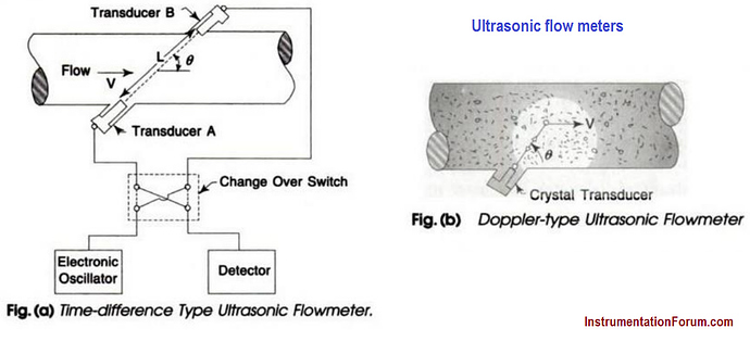 Ultrasonic%20flow%20meter%20principle