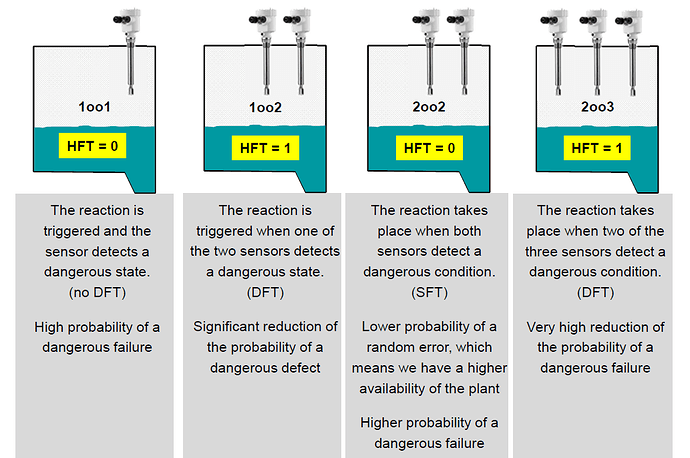 HFT examples