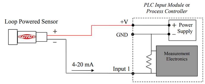 2%20Wire%204-20mA%20Sensors