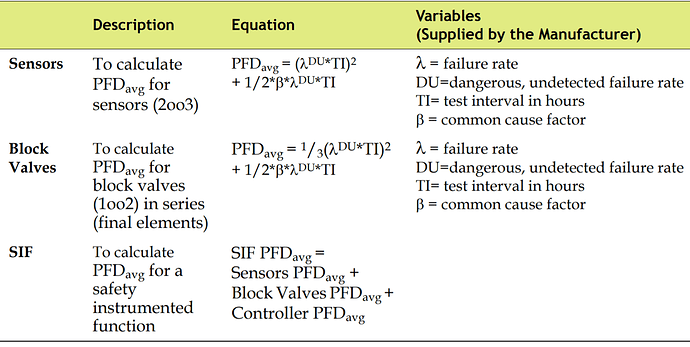 Simplified Equations for Calculating PFDavg
