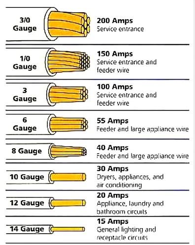 Electrical Wire Size