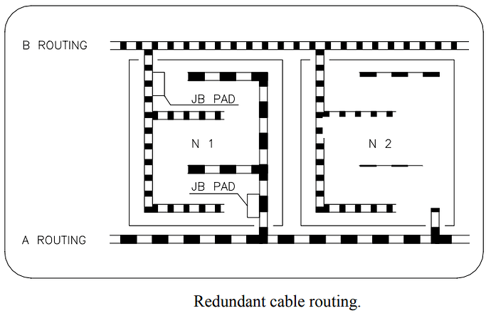 Cable routing