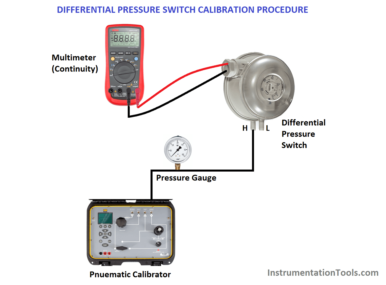 calibrate-differential-pressure-switch-pressure-engineers-community