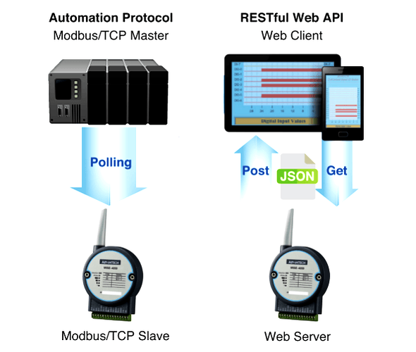 Wireless%20IoT%20Sensing%20Devices