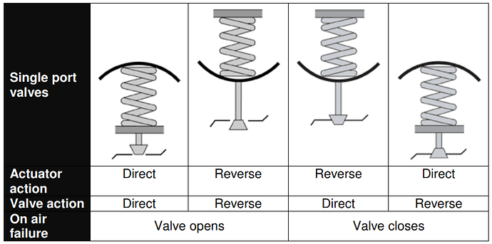 Control%20Valve%20Actuator