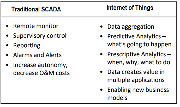 Differences%20between%20SCADA%20and%20Internet%20of%20Things