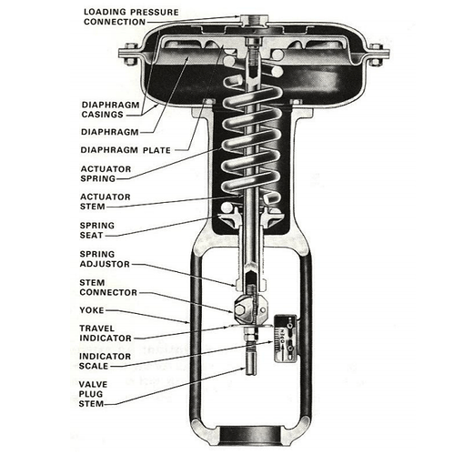 Direct%20acting%20diaphragm%20actuator