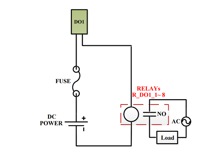 DO signal intermediate circuit