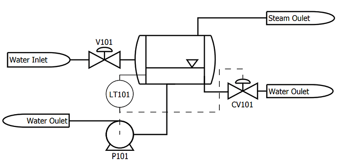 P%26ID%20for%20flasher%20level%20control