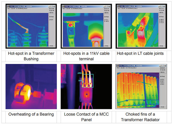 Thermographic measurement