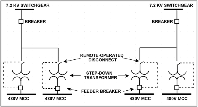 electrical distribution system -PG-74