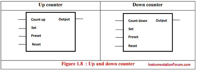 PLC%20Counters