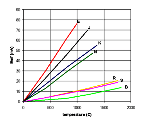 Different%20Thermocouple%20Types