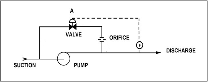 Pump With Recirculation Line-PG-8