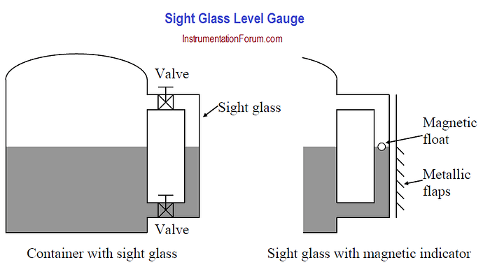 What%20is%20Sight%20Glass%20Level%20Gauge
