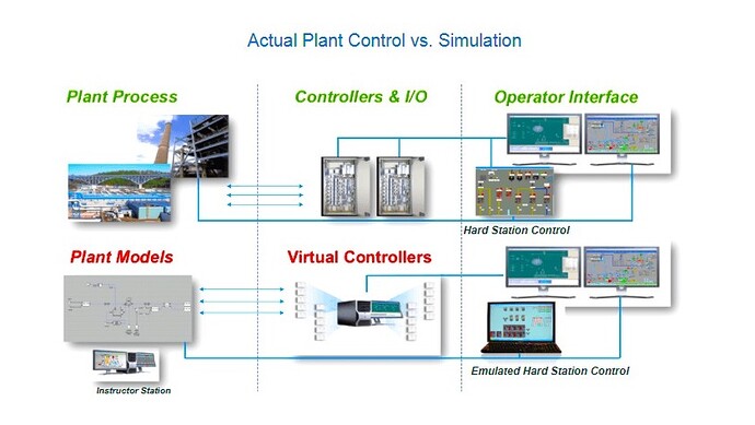 Difference Between Hardwired Interlock and DCS Interlock