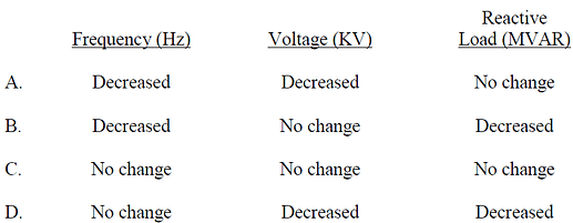 Frequency Voltage Reactive - PG-70