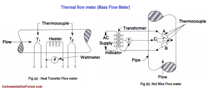 Thermal%20flow%20meter%20(Mass%20Flow%20Meter)%20%20principle