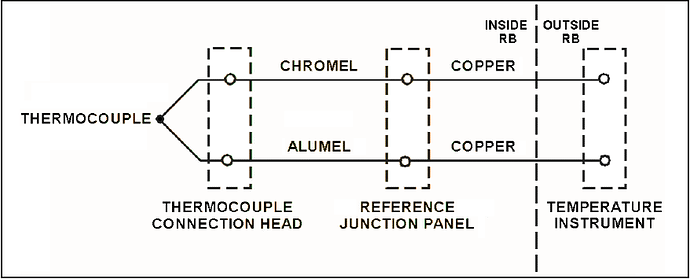 simple chromel-alumel thermocouple circuit- PG-128